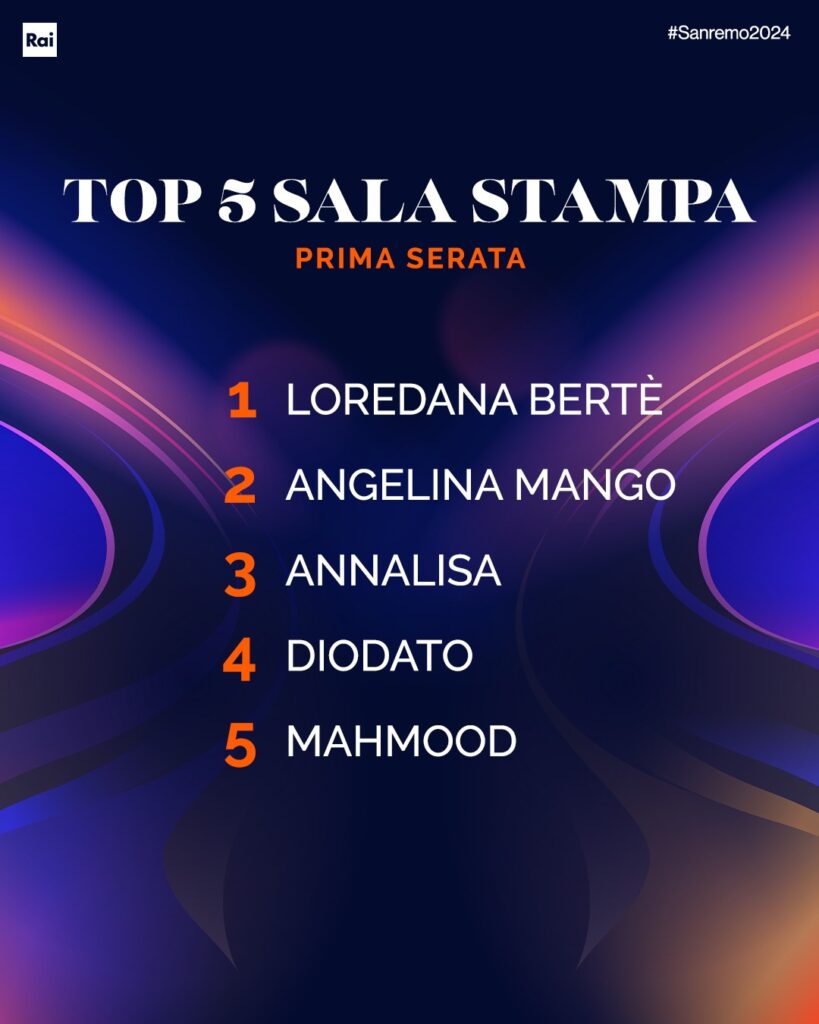 Top 5 Sala Stampa Prima serata Sanremo 2024
